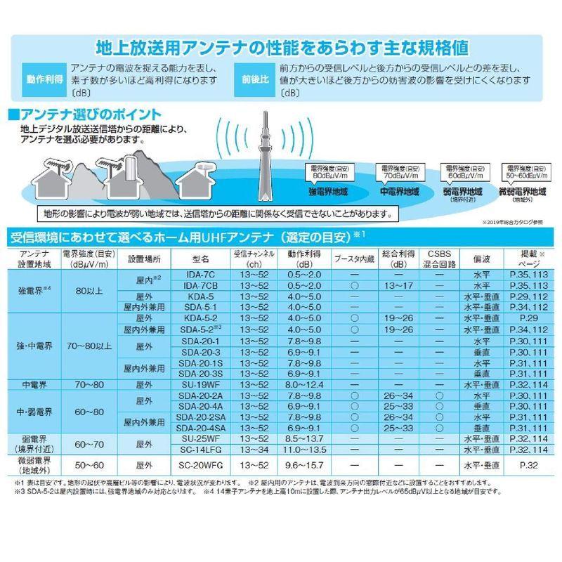 市場 サン電子 室内兼用ブースター内蔵アンテナ 地上デジタル放送受信専用屋外 市場 サン電子 室内兼用ブースター内蔵アンテナ 地上デジタル放送受信専用屋外