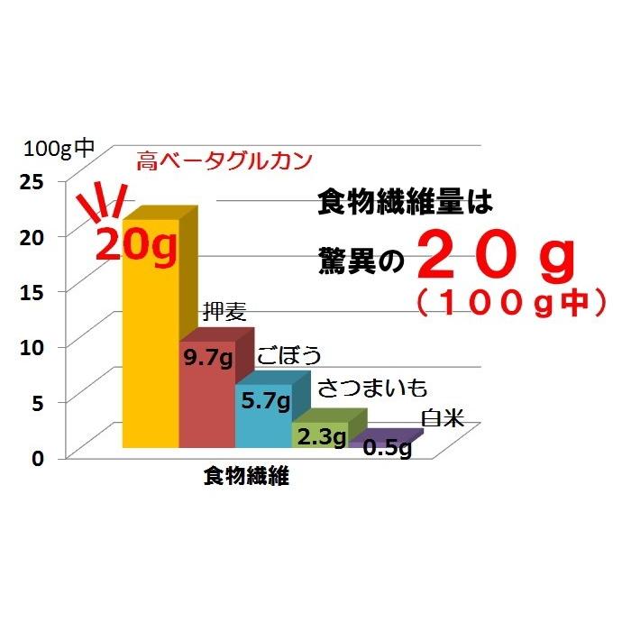 【 地域限定送料無料 】 国産スーパーもち麦 900g 愛知県産 ワキシーファイバー  高β-グルカン 13.5g/100g中 従来より糖質約20％off｜ryoshokushop-ys｜06