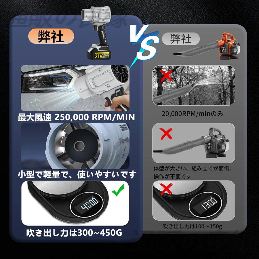 2024最新 ブロワー 21V3000mAhバッテリー2個 充電式 270000RPM 2024最新 ブロワー 21V3000mAhバッテリー2個 充電式 270000RPM
