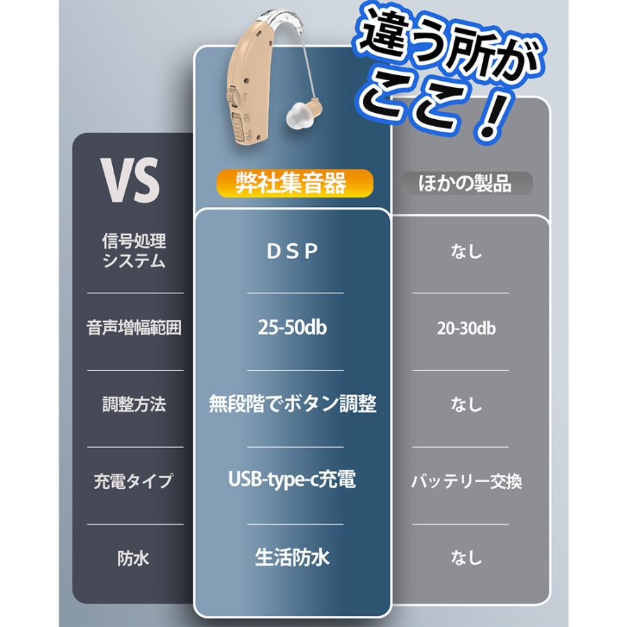 集音器 高齢者 耳掛け型 ワイヤレス 使いやすい 軽量 両耳 長 集音器 高齢者 耳掛け型 ワイヤレス 使いやすい 軽量 両耳 長