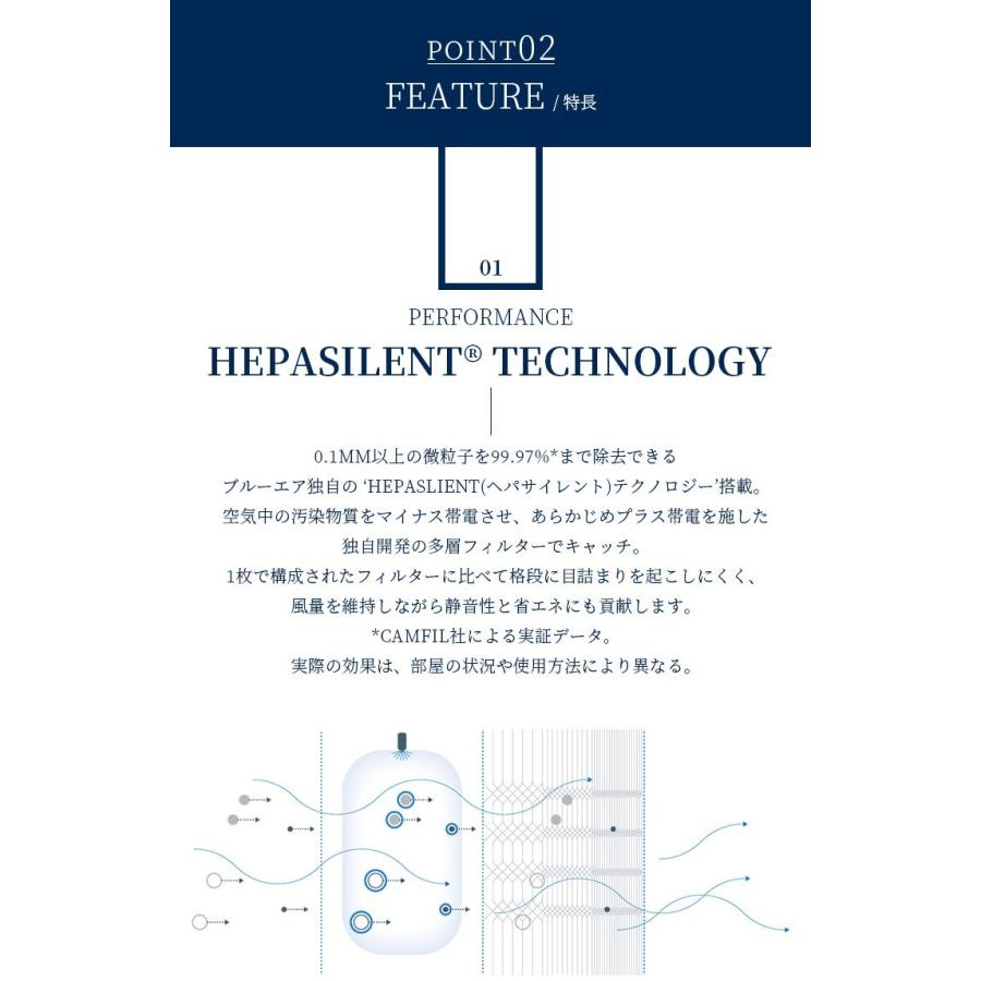 空気清浄機 ブルーエア クラシック 605 Blueair Classic 103682 [〜75畳まで][PM2.5対応] (送料無料)｜ryouhin-hyakka｜08