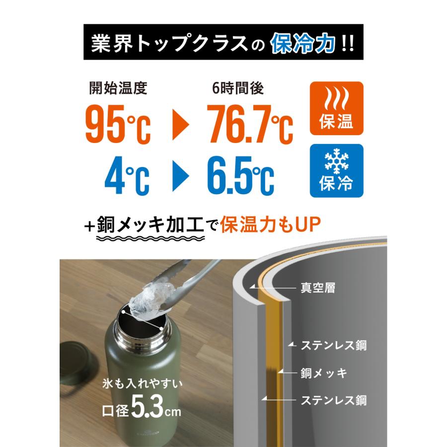 水筒 ボトル スポーツジャグ CB JAPAN シービージャパン SANTECO サンテコ SANTECO SOLUND アクティブボトル 1100 ベージュ 4573306869719 1.1L スポーツボトル｜ryouhin-hyakka｜05