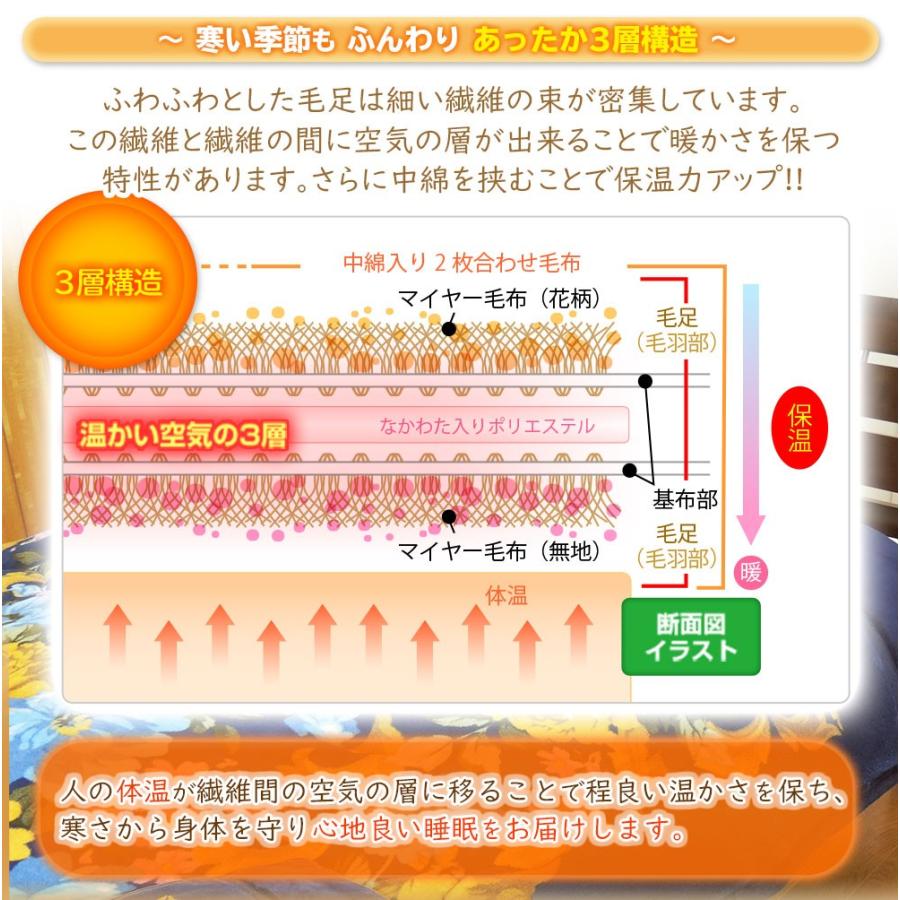 マイヤー2枚合わせ毛布 襟付き あったか 厚手 ボリューム 毛布
