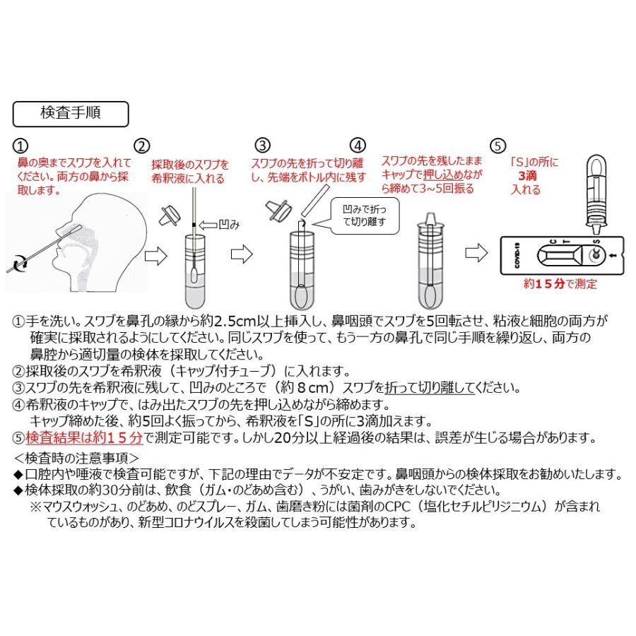 期間限定送料無料 新型コロナウイルス抗原検査キット 鼻咽頭 唾液