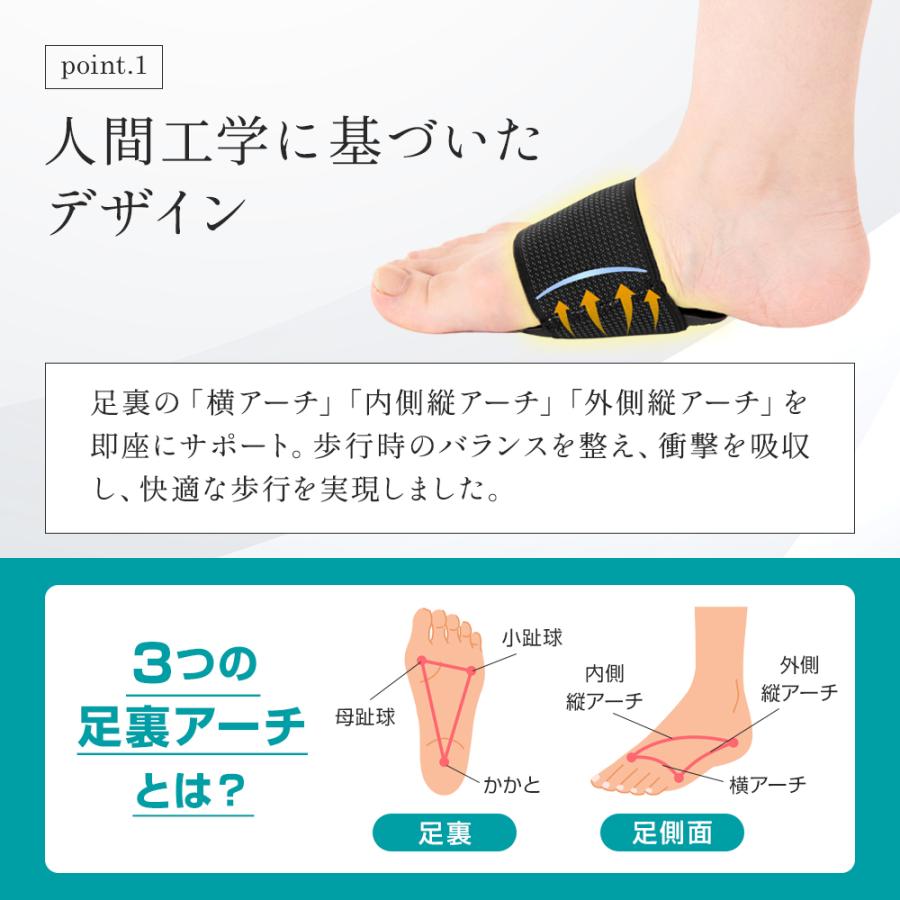 柔道整復師推薦】土踏まずサポーター 足裏 衝撃吸収 アーチサポーター