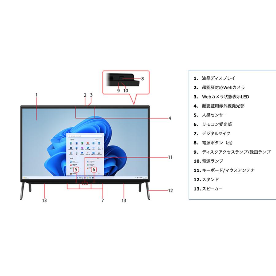 24年度最新Win11(24H2)☆3波TV対応☆大画面23型・ハイレゾスピーカ