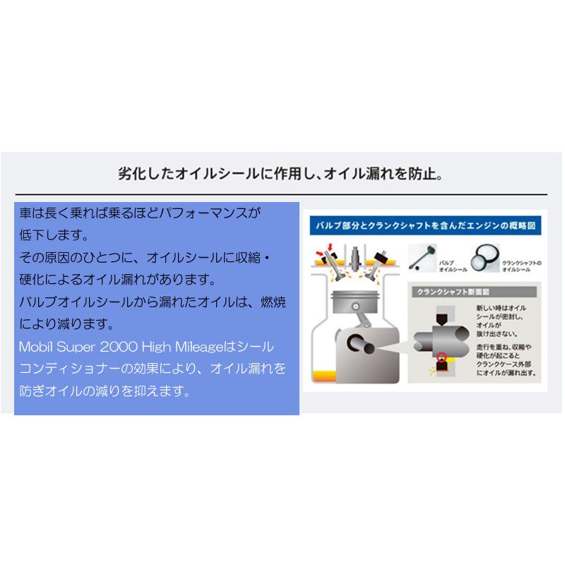 在庫あり 正規品 部分合成油 多走行車におすすめ モービル スーパー2000 ハイマイレージ 5W30 5W-30 SP GF-6A  4L  省燃費車 エンジンオイル オイル｜ryousou-ya｜05