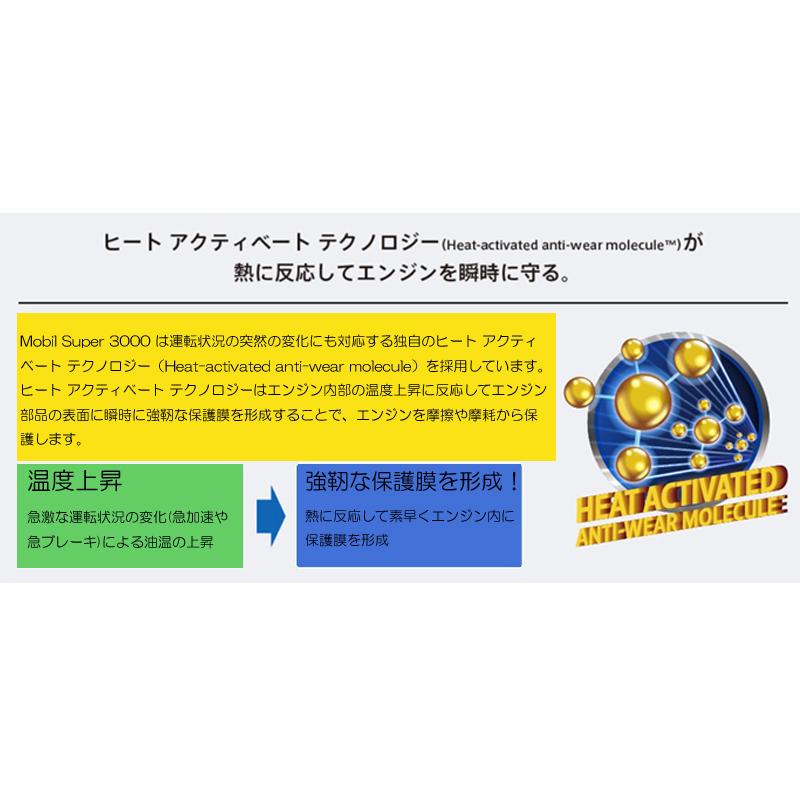 合成油 ハイブリッド車 アイドリングストップ車におすすめ モービル スーパー3000 0w 16 0w16 Sp Gf 6b 4l 1ケース 4l 6 省燃費車 エンジンオイル 両総屋yahoo 店 通販 Yahoo ショッピング