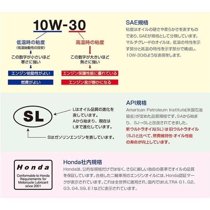 ホンダ ウルトラ G2 10w30 10w 30 Sl 033 1l 4サイクルエンジンオイル 1ケース 1l 2輪車 4ストローク オートバイ バイク スクーター 4009 両総屋yahoo 店 通販 Yahoo ショッピング