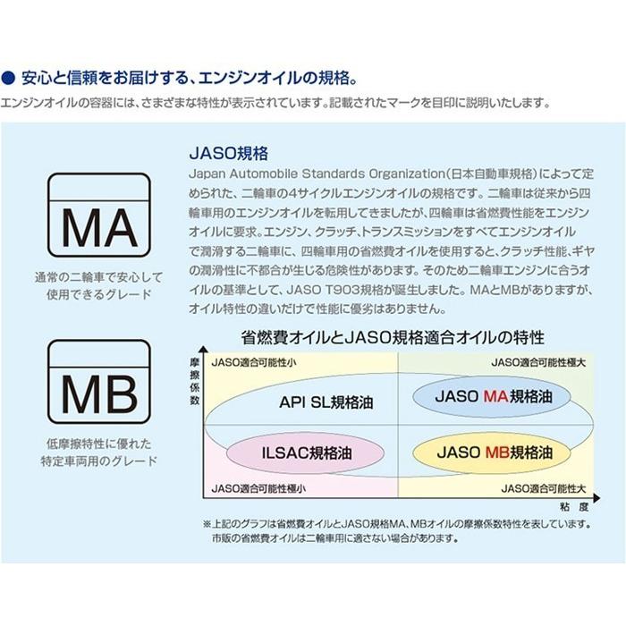ホンダ ウルトラ G2 10w40 10w 40 Sl 033 l ペール缶 4サイクルエンジンオイル 2輪車 4ストローク オートバイ バイク スク 4009 両総屋yahoo 店 通販 Yahoo ショッピング