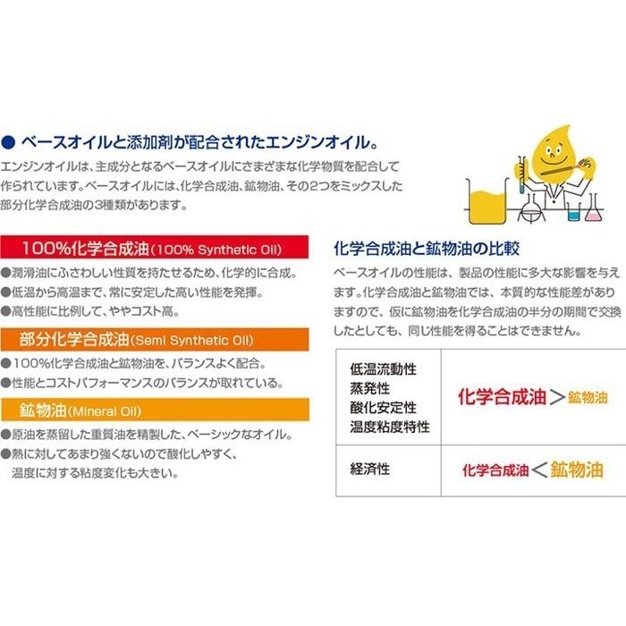 ホンダ ウルトラ G2 10w40 10w 40 Sl 033 l ペール缶 4サイクルエンジンオイル 2輪車 4ストローク オートバイ バイク スク 4009 両総屋yahoo 店 通販 Yahoo ショッピング