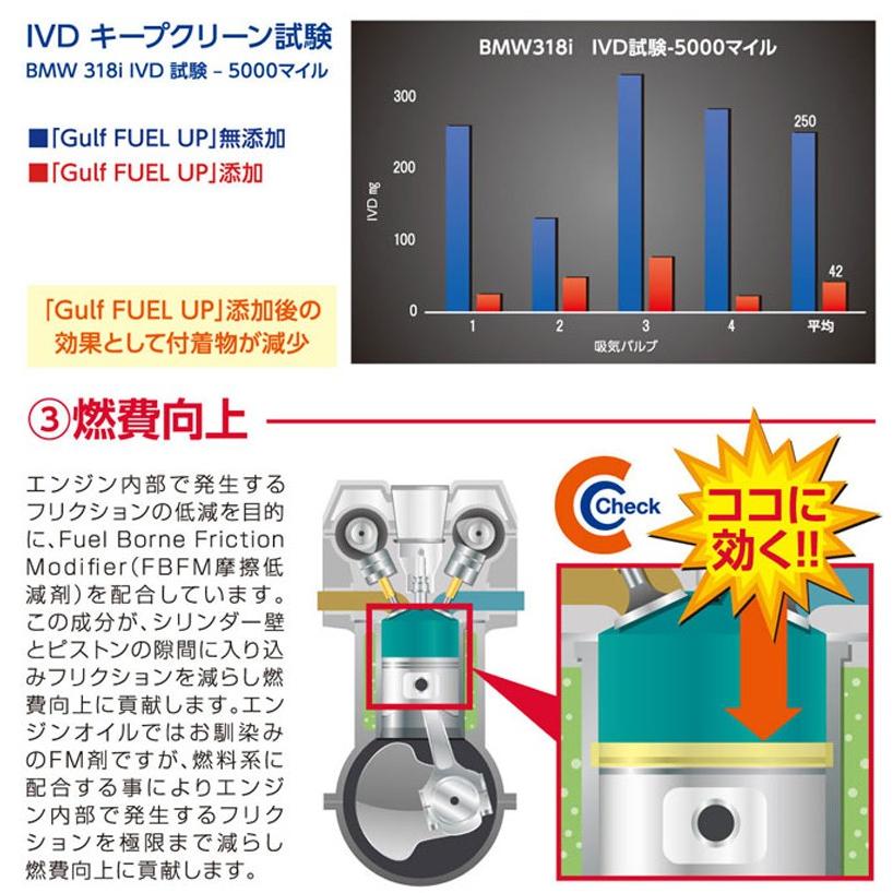 Gulf（ガルフ） ガソリン車専用 フューエルアップ 燃焼室洗浄系添加剤