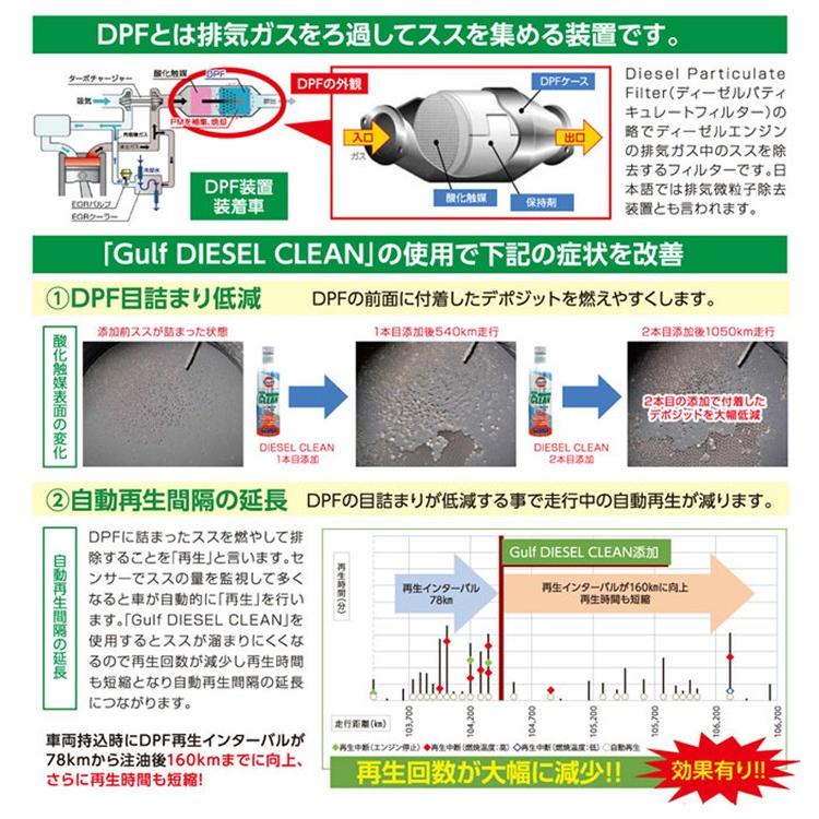 Gulf（ガルフ） ディーゼルクリーン ディーゼル車専用インジェクター