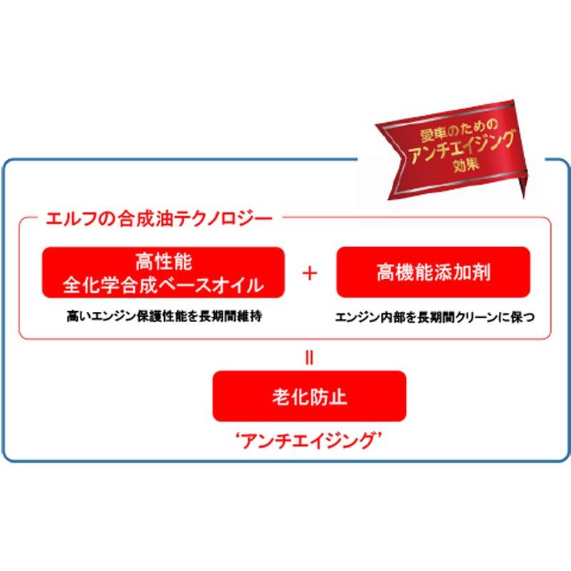 elf スポルティ 9 GF6 5W-30 5W30 4L 1ケース（4L×6）全化学合成油 エンジンオイル ハイブリッド車 直噴エンジン elf スポルティ GF6 5W 4L×6 全化学合成油 エンジンオイル ハイブリッド車