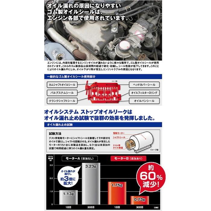 想像を超えての Kure オイルシステム ストップオイルリーク 74 150ml エンジンオイル添加剤 1ケース30個入り オイル漏れ止め オイル下がり防止 人気絶頂 Www Thedailyspud Com