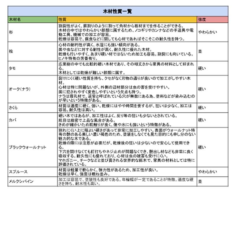 キャンプ料理をおしゃれに彩る カッティングボード ヒノキ 桧 取っ手付き キャンプギア アウトドア キャンプ 自作 手作り 木 木製 キャンプ飯 q キッチン 4108 両総屋yahoo 店 通販 Yahoo ショッピング