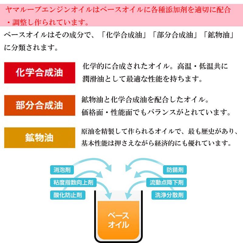 正規品 ヤマハ純正4ストロークオイル ヤマルーブ ブルーバージョン For スクーター 10W-40 10W40 20L ペール缶 90793-32648 スクーター エンジンオイル オイル｜ryousou-ya｜05