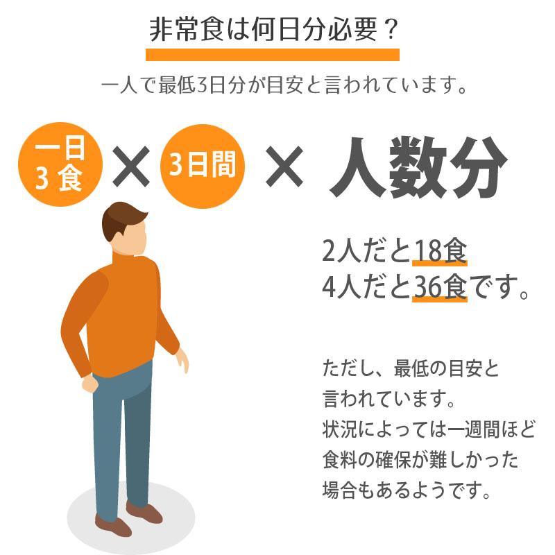 25年保存 美味しい サバイバルフーズ 大缶 6種の味セット 合計約60食分 非常時 非常食 備蓄食 フリーズドライ 災害 保存食 美味しい 缶詰 災害_5