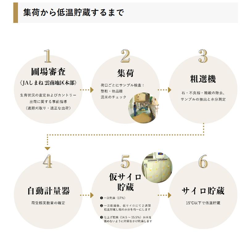 令和5年産 産地直送 出雲國仁多米 堆肥施用米 2kg お米 ライス ご飯 米 島根県｜ryousou-ya｜08