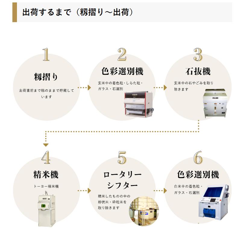 令和5年産 産地直送 出雲國仁多米 堆肥施用米 2kg お米 ライス ご飯 米 島根県｜ryousou-ya｜09