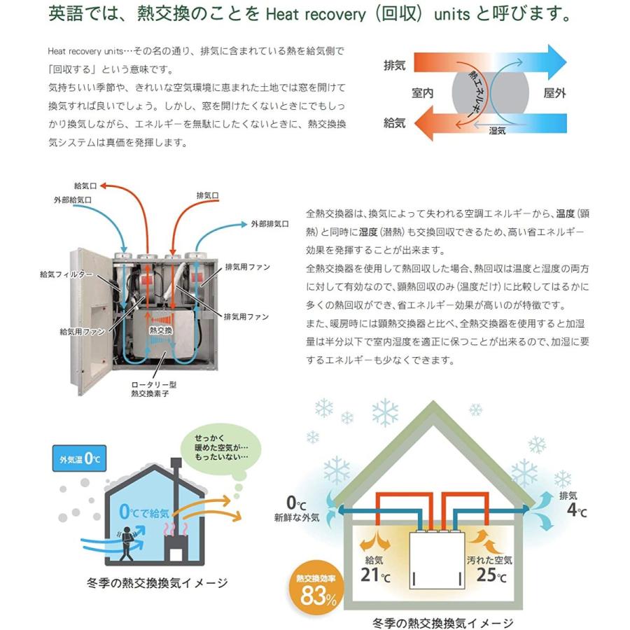 公式の ガデリウス インダストリー Gadelius Industry ボックスフィルター フレクト換気システム Rdar Rdas Fl Rda 美しい Zoetalentsolutions Com