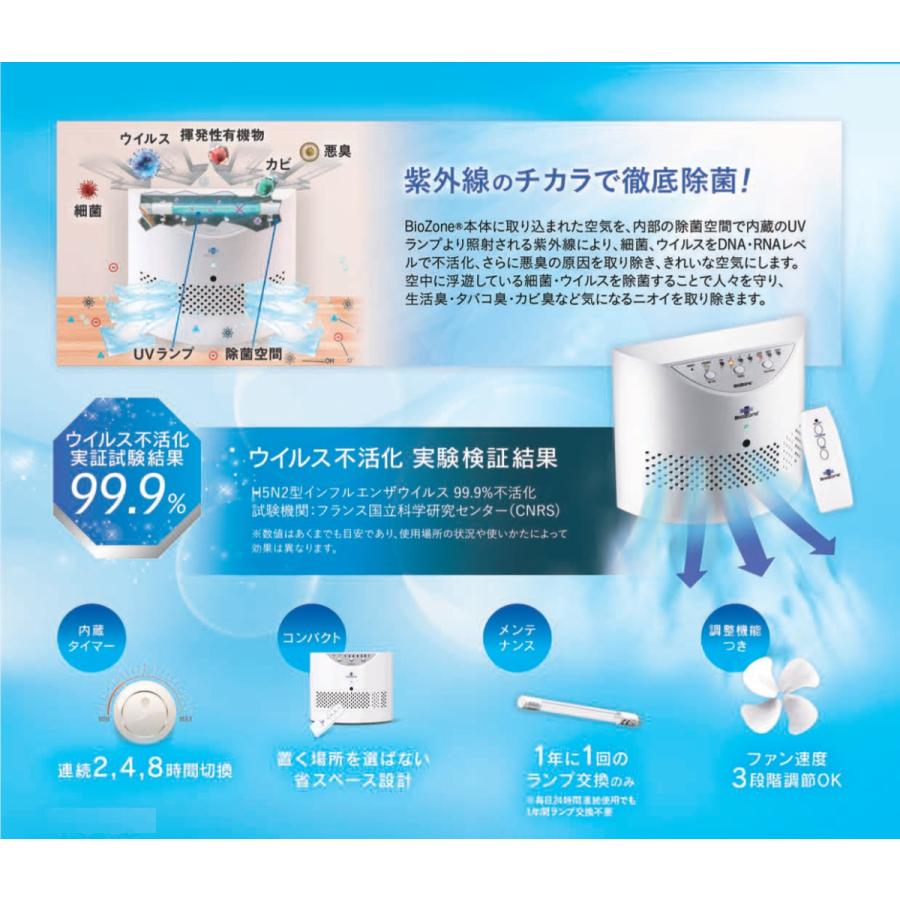 BioZone バイオゾーン 空気除菌機 オゾン脱臭機 WHO (世界保健機関 