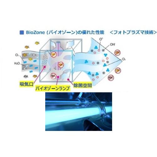BioZone バイオゾーン 空気除菌機 オゾン脱臭機 WHO (世界保健 BioZone バイオゾーン 空気除菌機 オゾン脱臭機 WHO (世界保健