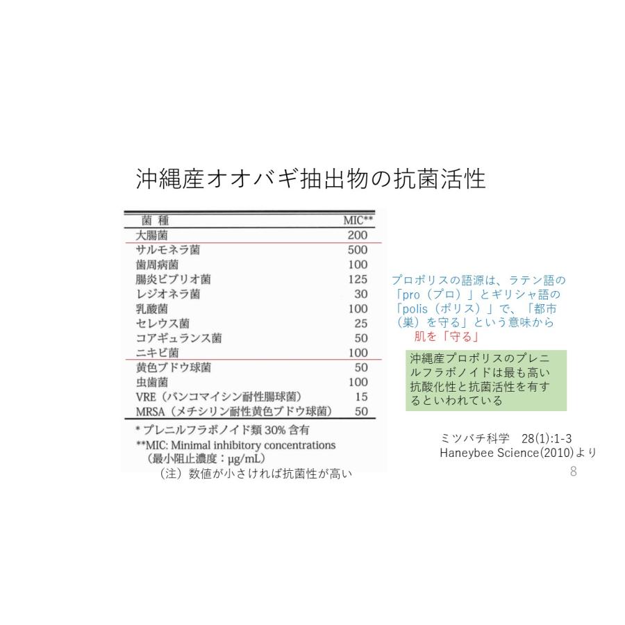 SunLover - ハンドクリーム |  | 10