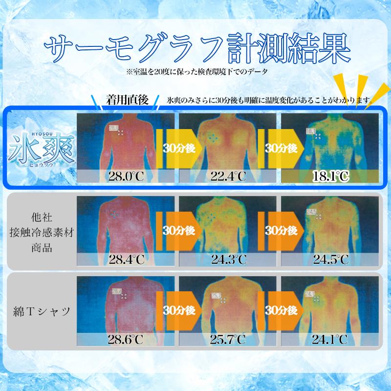 氷冷感　アームカバー　ブラック　黒　ホワイト　白　日本製　接触冷感　涼感持続　フリーサイズ　 熱中症対策 　 日焼け防止　UV対策　旅行　消臭　吸 |  | 02