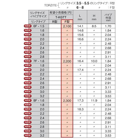 Fuji T2-KGTT-5.5F 【1.2〜2.4】｜ryuseifw｜06