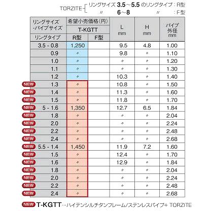 Fuji T2-KGTT-10F 【2.2〜3.2】｜ryuseifw｜05