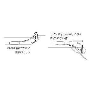 Fuji PMNST-5 【1.0〜2.0】｜ryuseifw｜03