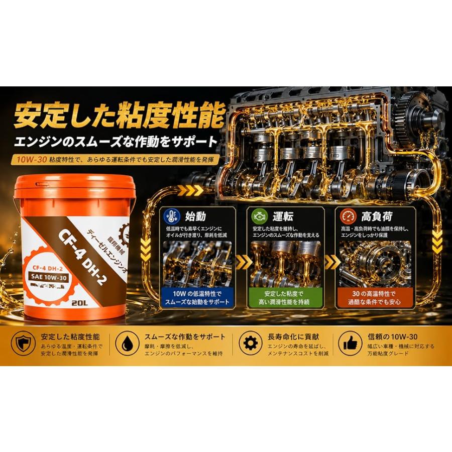 ディーゼルエンジンオイル CF-4 DH-2 10W-30 20L/40L 大型車 建設機械