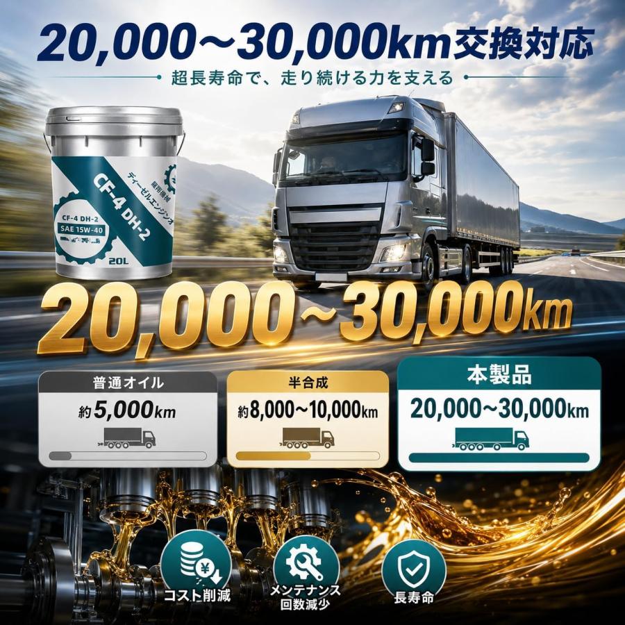 ディーゼルエンジンオイル CF-4 DH-2 SAE 15W-40 20L 大型トラック