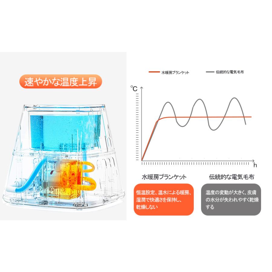 温水マットレス 温水循環マットレス 水循環マットレス10-65℃温度調節