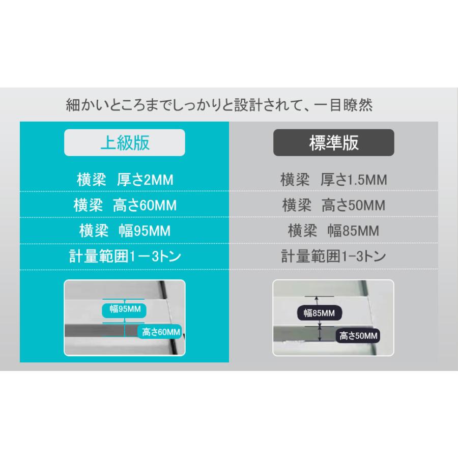台秤 3トン 天板厚さ5mm フロアスケール 台はかり 低床台はかり 台秤 3トン 天板厚さ5mm フロアスケール 台はかり 低床台はかり