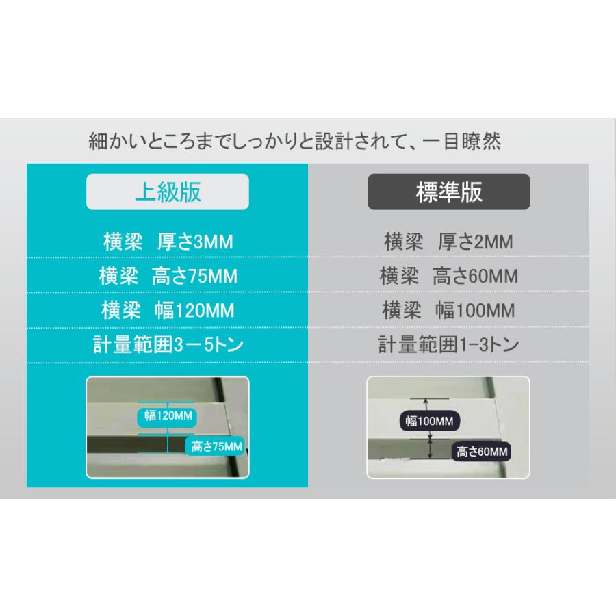 台はかり 台秤 5トン フロアスケール 低床台はかり デジタル台 台はかり 台秤 5トン フロアスケール 低床台はかり デジタル台