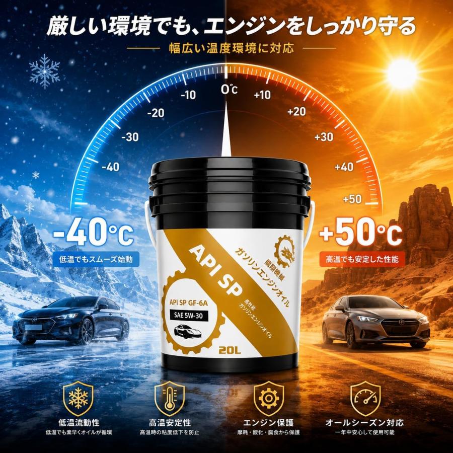 エンジンオイル 20L API SP 5W-30 ペール缶 100%化学合成エンジン
