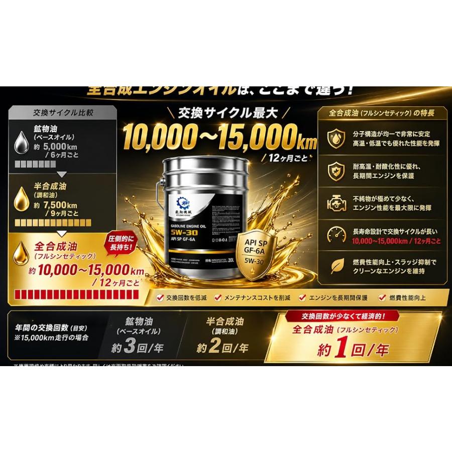 エンジンオイル 20L API SP 5W-30 ペール缶 100%化学合成エンジン