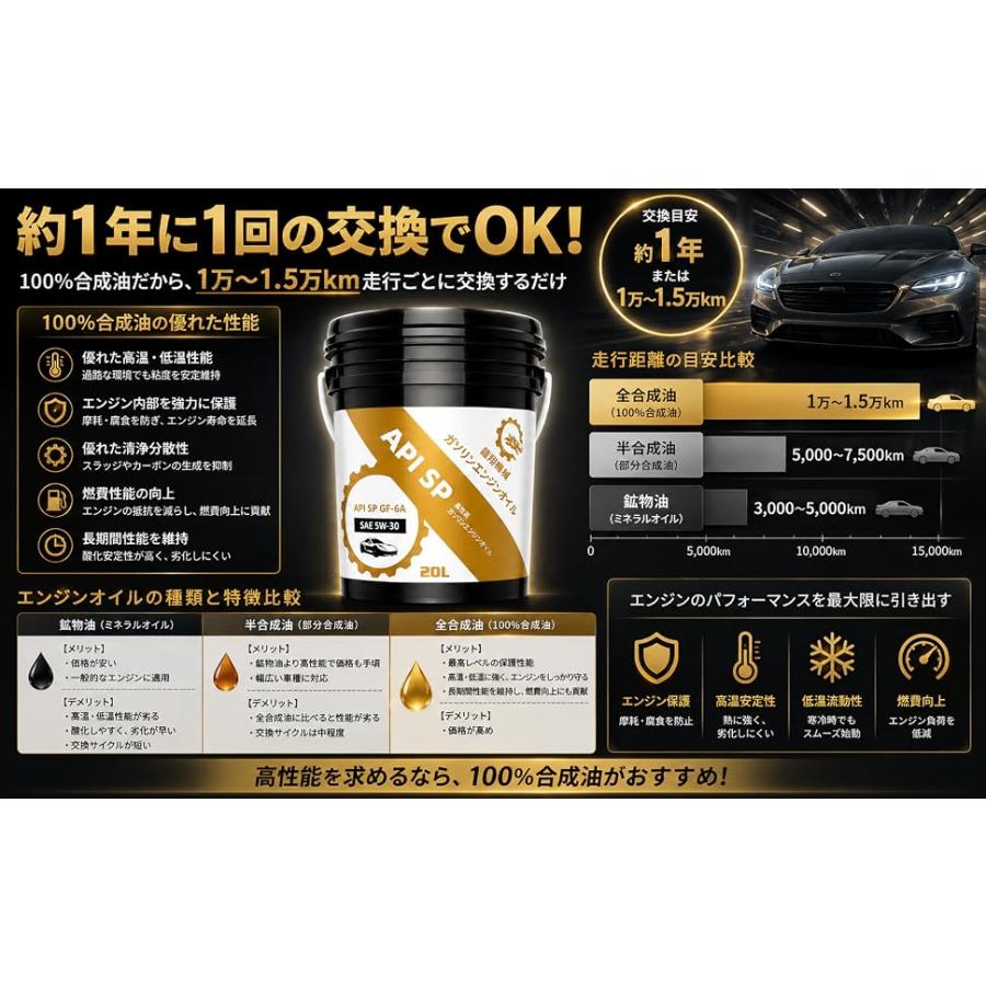 エンジンオイル 20L API SP 5W-30 ペール缶 100%化学合成エンジン