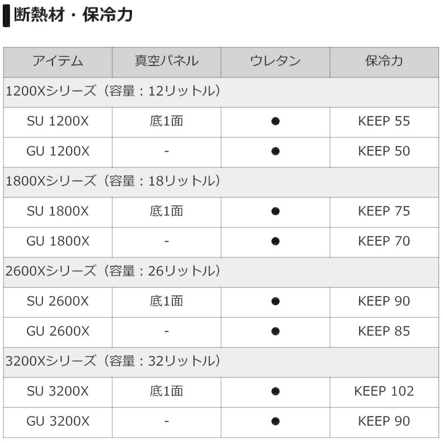 中古 ダイワ(DAIWA) クーラーボックス RX GU1800X ホワイト/ブルー 釣り 18リットル 【1882578150】(11121円)