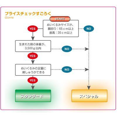 お気に入りウェイトドール「スタンダード」〜2,600gの画像