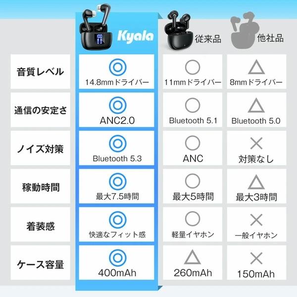 ワイヤレスイヤホン Bluetooth5.3 ANCノイズキャンセリング Hi-Fi高