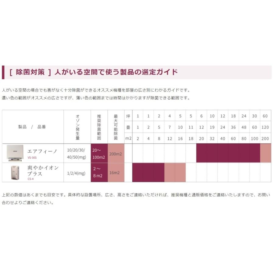 5台 爽やかイオンプラス さわやか（sawayaka)CS-4０ 2-10畳まで(〜17m2/10畳程度) 除菌   オゾン発生器 ウイルス除去  ウイルス対策 ウィルス 日本製の画像