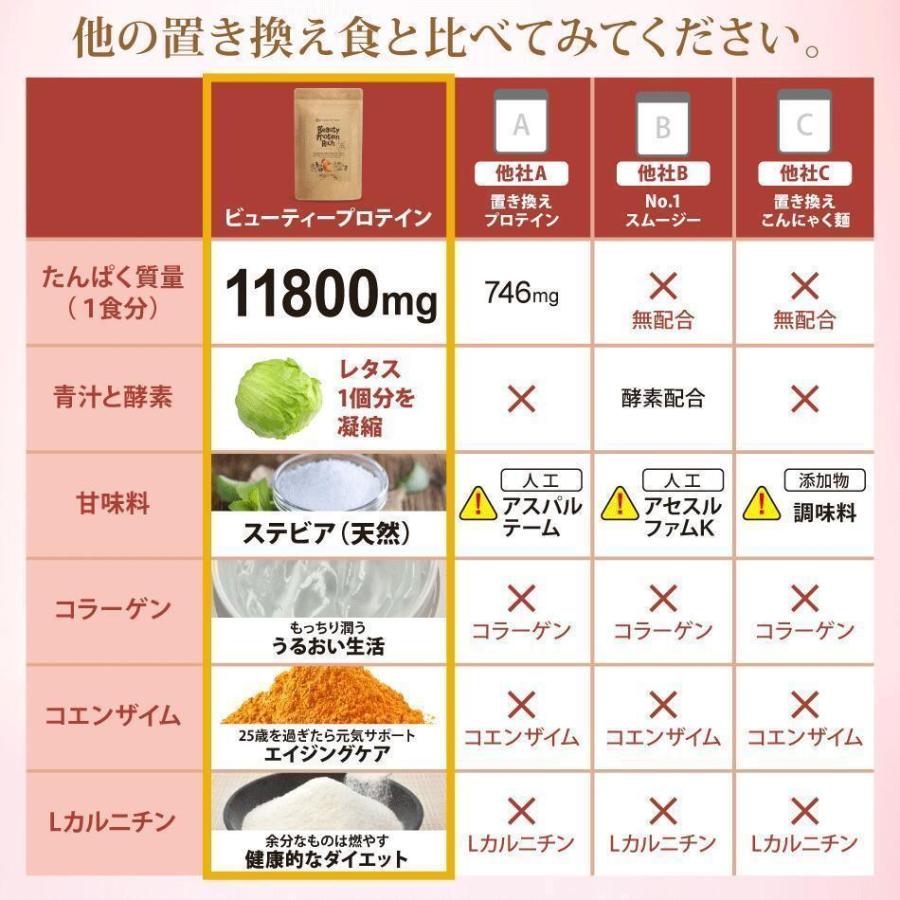 プロテイン 女性 50代 ソイプロテイン 750g アップル シェイカー付き ダイエット 飲みやすい 大容量 高タンパク 無添加 人工甘料不使用 美容 美しい 低カロリーの画像