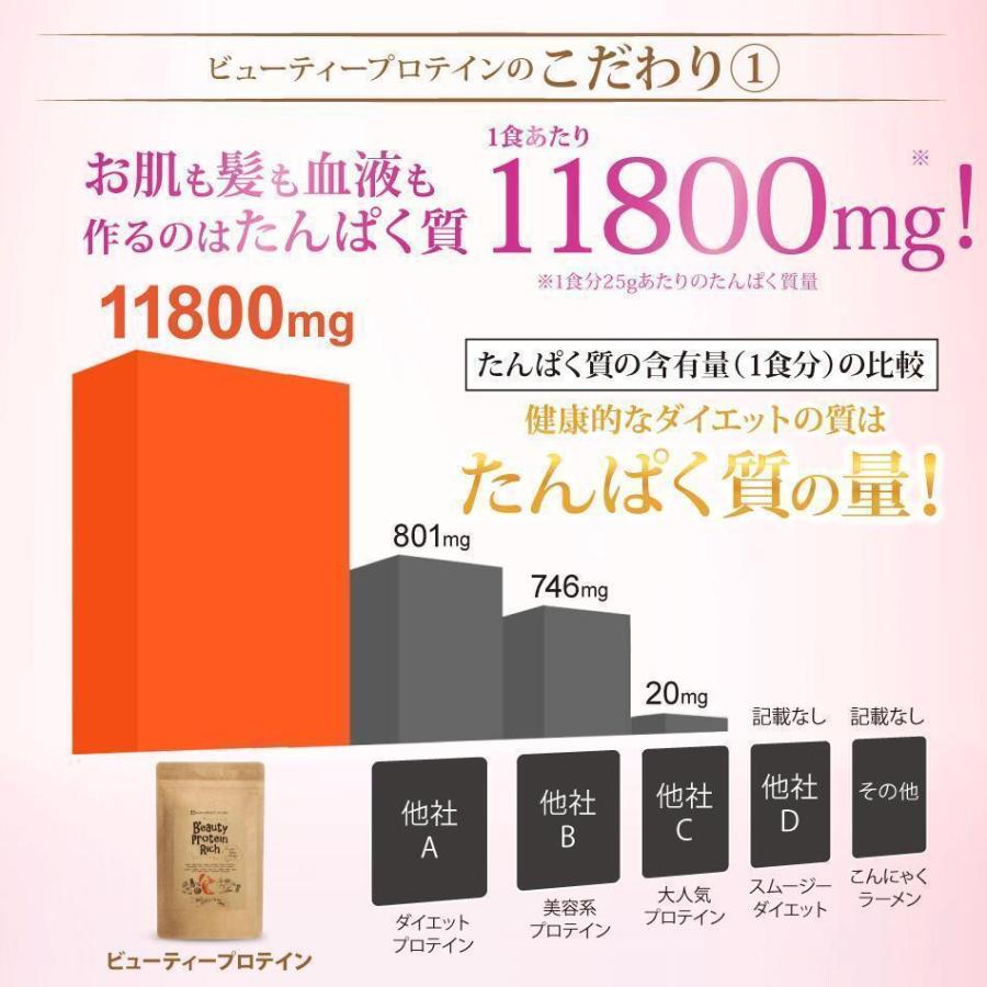 プロテイン 女性 50代 ソイプロテイン 750g アップル シェイカー付き ダイエット 飲みやすい 大容量 高タンパク 無添加 人工甘料不使用 美容 美しい 低カロリーの画像