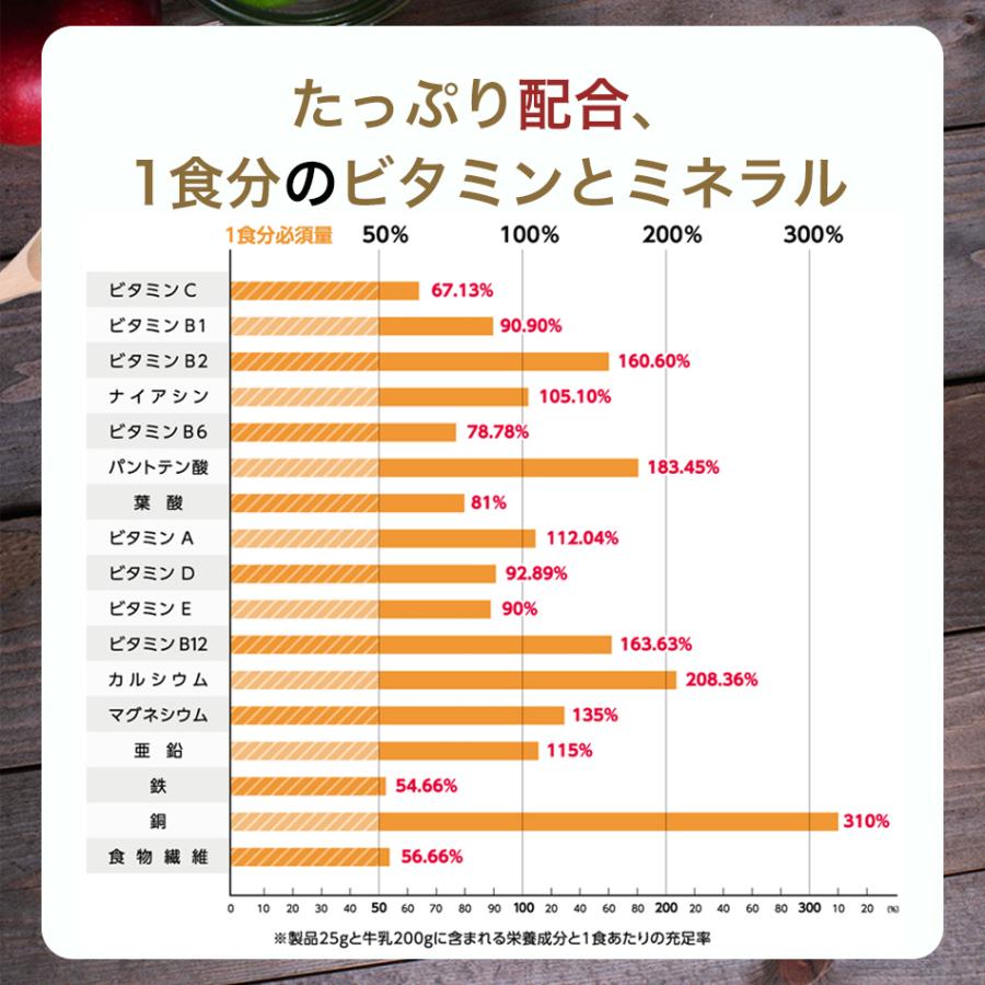 プロテイン 女性 砂糖不使用 40代 750g ソイプロテイン アップル 30食分 女性 50代 無添加 ダイエット 飲みやすい 高タンパク酵素 美容 青汁 人工甘料不使用の画像