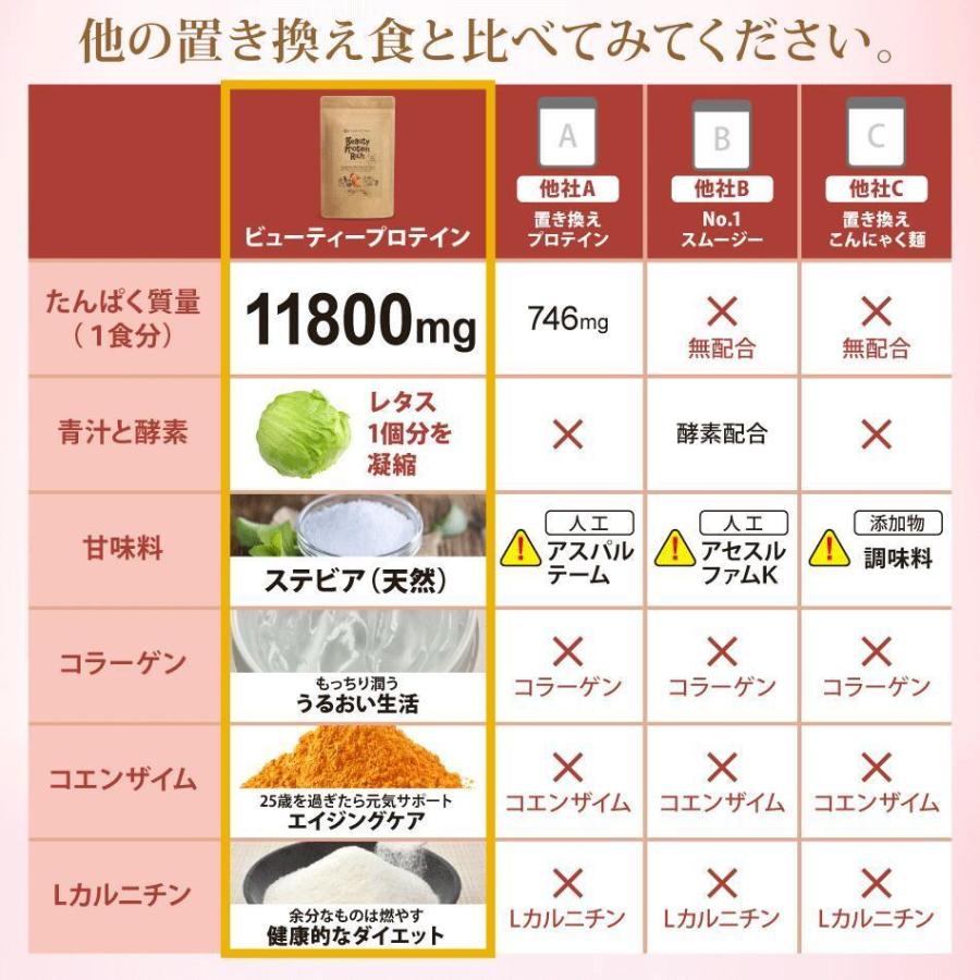 プロテイン 女性 60代 ソイプロテイン 750g アップル/ベジタブル/黒糖ハニー シェイカー付き ダイエット 飲みやすい 高タンパク 無添加 酵素 美容 青汁 低脂質の画像