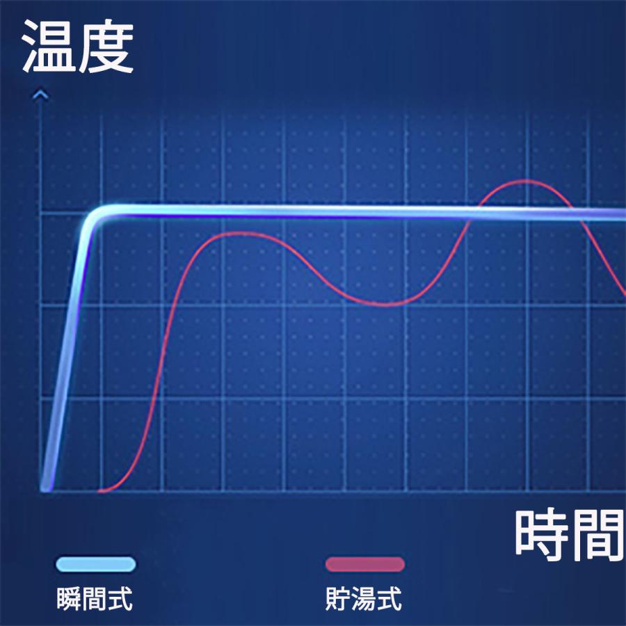 温水洗浄便座 瞬間式 シャワートイレ 0 75mpa強力洗浄 省エネ ライト付き 暖房機能付き 防水デザイン お手入れ簡単 温水便座 トイレ 便器 ホワイト Moosoo B041 Mtgb041 Moosoo 通販 Yahoo ショッピング