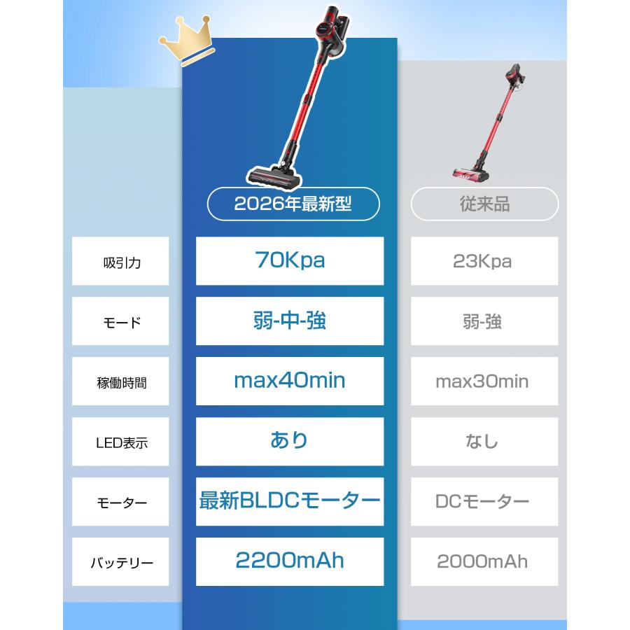 【受付中】掃除機 コードレス 70Kpa 超強力吸引 自立式 大掃除 リビング ハンディ 2026母の日早割Sale☆12,980円→10,980円／コードレス サイクロン